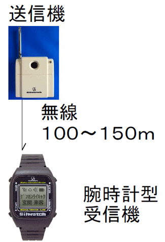 シルウオッチ送信機に接点信号が入力されると、自動的に腕時計型受信機を無線で呼び出します。 